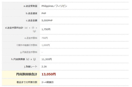 楽天銀行のフィリピンへの海外送金手数料