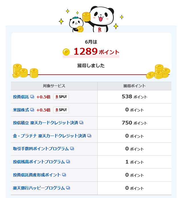 楽天投資ポイント
