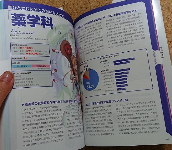 日本の給料職業図鑑・大学の学科図鑑