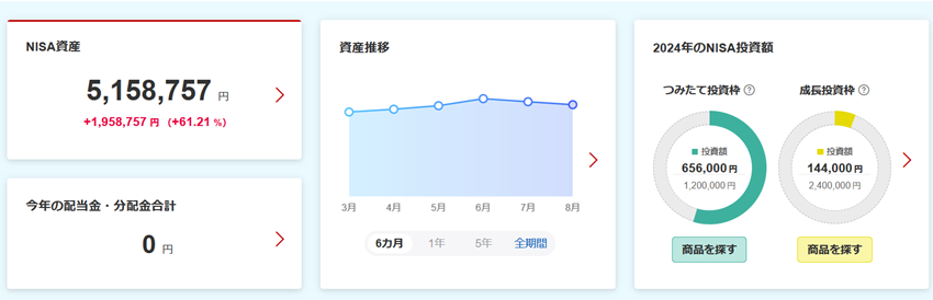 株価急落からの急騰！NISAはこれからどうする？