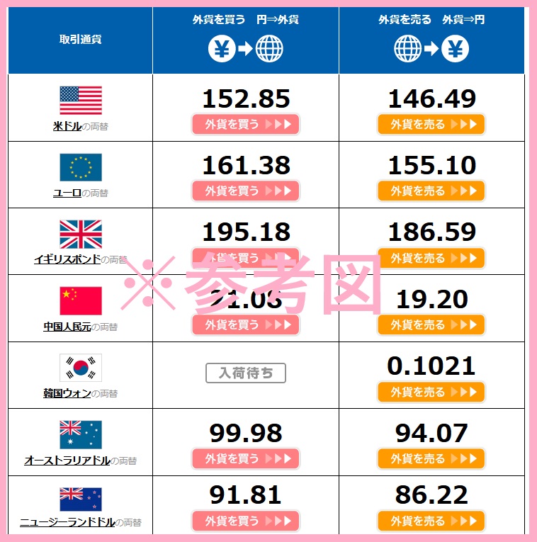 外貨両替マネーバンク