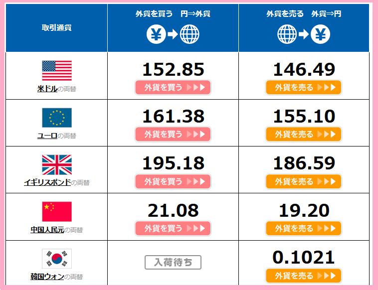 外貨両替マネーバンク