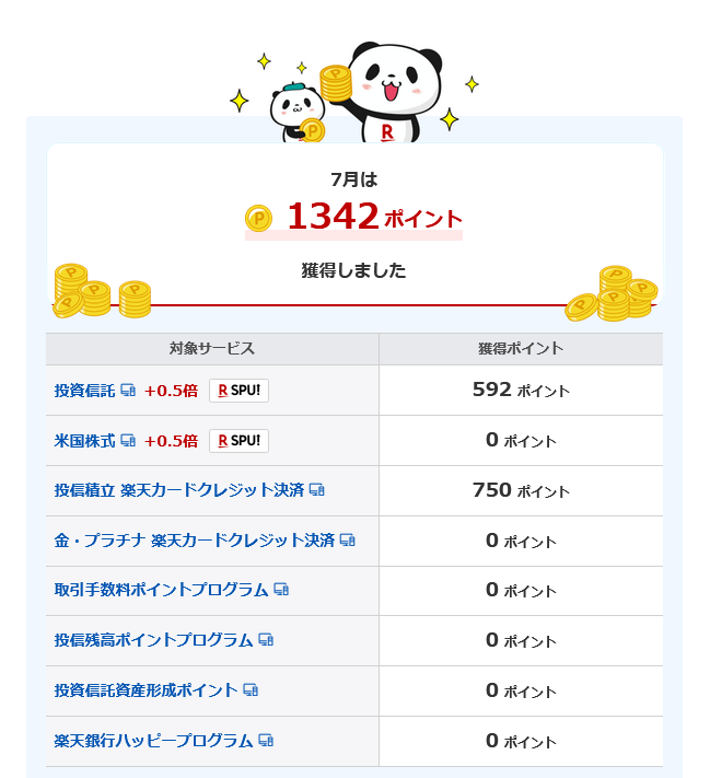 楽天カードで投資ポイント