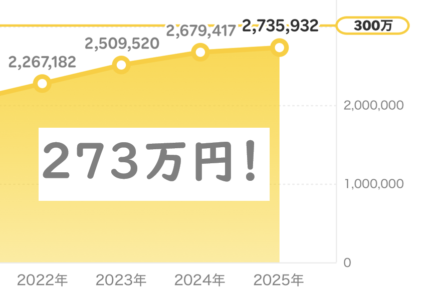 楽天カードのポイント（還元率）がこっそり下がっています【注意】