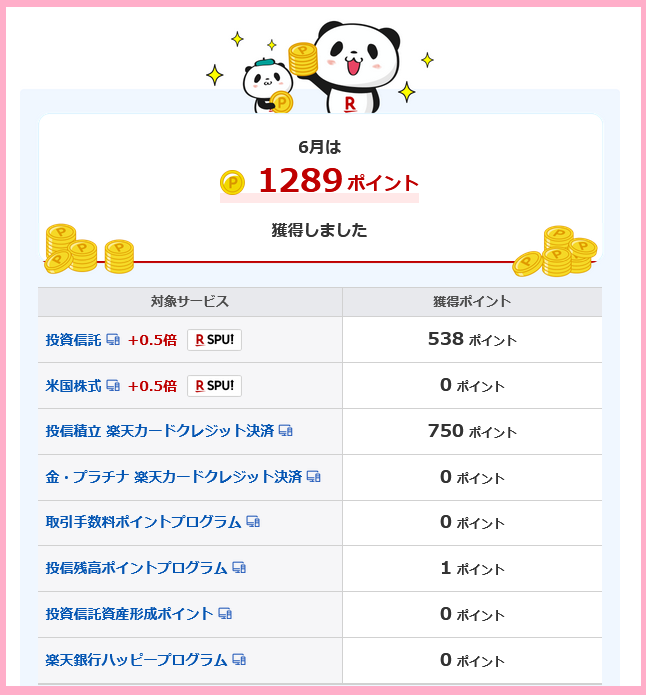 投資のポイント